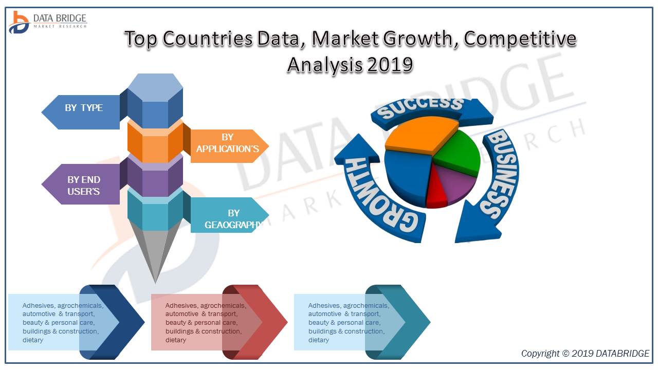 Listeriosis Infection Treatment Market 2019 are explored with Leading Players like Zydus Cadila, Bionpharma, Aurobindo Pharma, Novartis AG