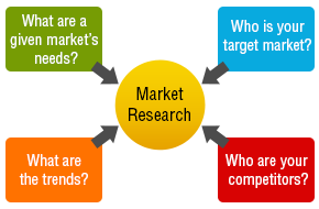 Market Research Software