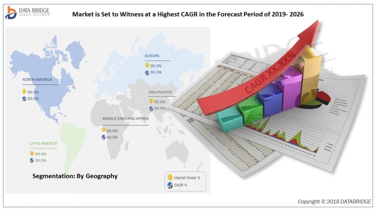 Multifactor Authentication Market Top Key Competitors are | Duo ...