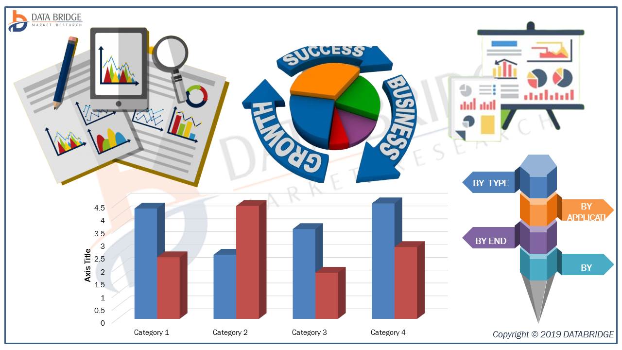 Pendred Syndrome Market to See Massive Growth by 2026 | Nobelpharma Co., Ltd, Sensorion, Advanced Bionics AG, others