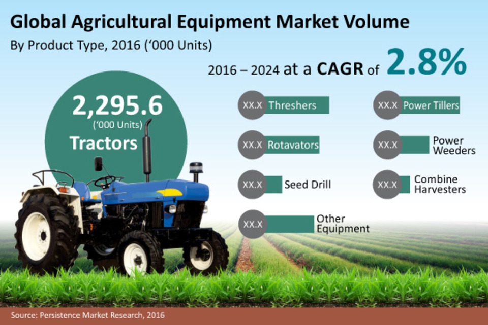 Global Agricultural Tractors Market – Industry Analysis and Forecast (2018-2026)