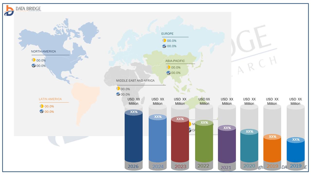 Professional Gear Bags Market 2019- Recent Trends and Growth Opportunities by profiling players: Garmin Ltd., Jeppesen, VF Corporation, LVMH, VIP Industries Ltd.