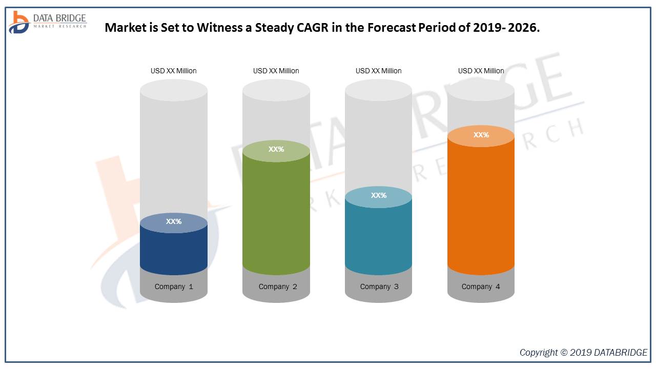 Protein Stability Analysis Market to Reflect a Holistic Expansion with Spectris, Enzo Biochem Inc., Setaram Instrumentation SAS, and others