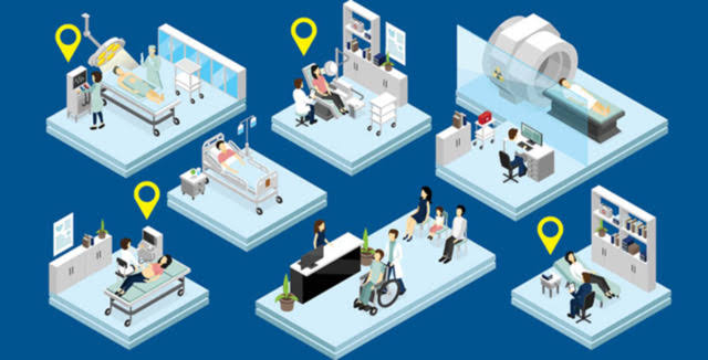 RTLS for Healthcare