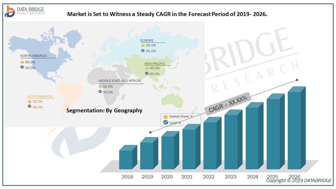 Recycled Plastic Market 2019 Dominated by Top Competitors | Pet Processors LLC, Clear Path Recycling, Custom Polymers, Plastipak Holdings, Inc. MBA Polymers Inc., Joe’s Plastics Inc. and Forecast