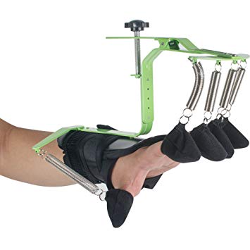 Rehabilitation Device/Equipment Market Report Disclosing Latest Advancements and Demand 2019 to 2025