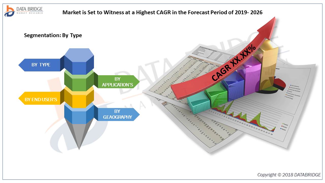 Retinitis pigmentosa Treatment Market 2019 Data Analysis by Key vendors like Clino Corporation, Caladrius, Spark Therapeutics, Inc, Genethon