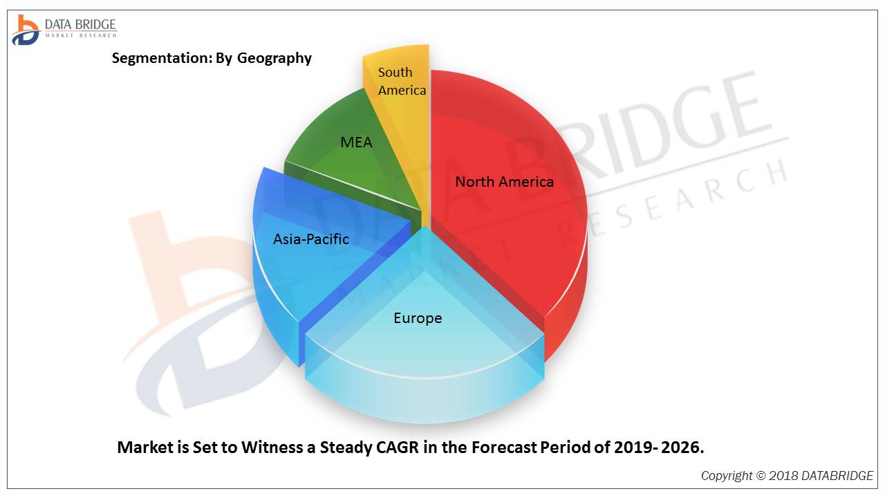 Security Policy Management Market 2019