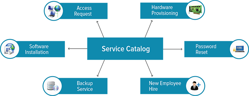 Service Catalog Software