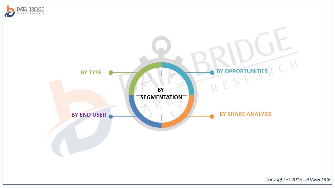 Silicon Nitride Market