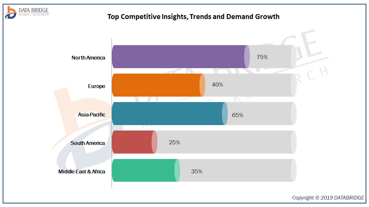 Tryptophan Market Drivers, Comprehensive Insights and Capacity Growth Analysis 2019 to 2026: Swanson, AJINOMOTO CO.,INC ., Cargill, Incorporated, CJ CHEILJEDANG CORP.