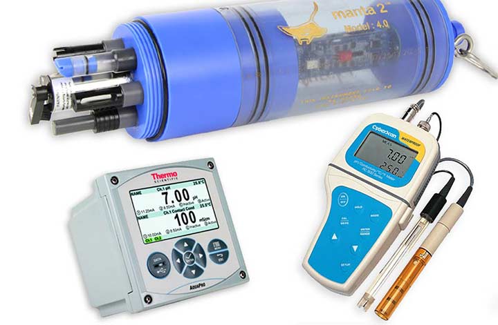 Water Quality Monitoring Equipment Market Latest Advancements and Demand 2019 to 2025