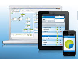 Workload Automation Software Market Outlook and Opportunities in Grooming Regions : Edition 2019-2025