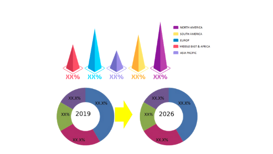 Automotive shielding Market: In-depth Analysis by Regional Outlook, Latest Trend, Share Analysis, Growth Application and Forecast to 2026