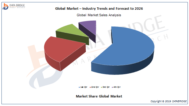 Global Flavour and Fragrance Market 