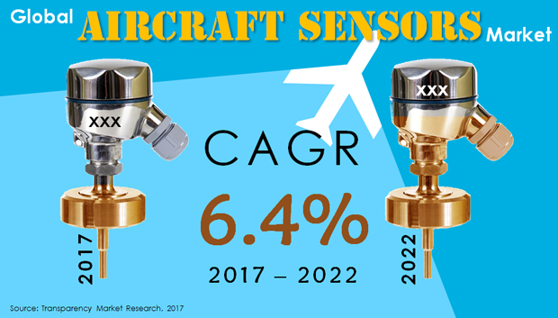 Global Aircraft Sensor Market : Global Industry Analysis and Forecast (2017-2026)