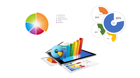 Excellent Growth of Information Rights Management Market| GRR System, ADAM Software, Asset Bank, EMC