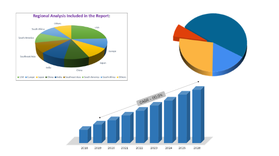 Self-Organizing Network (SON) Market Unbelievable Growth| Cisco Systems, ROHDE&SCHWARZ, Bwtech, Comarch SA, Casa Systems