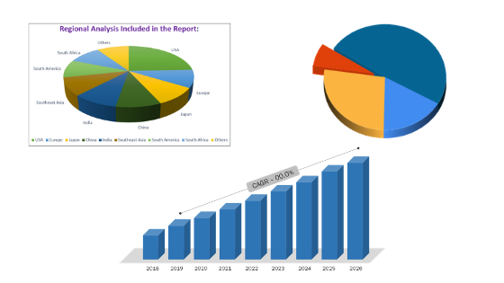 Education and Learning Analytics Market sees Huge Growth by 2025| Microsoft, IBM, Mindflash Technologies, QlikTech
