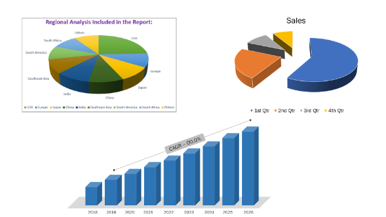 What’s driving the Lane Keep Assist System Market| ZF Friedrichshafen AG, DENSO, Panasonic, WABCO, Autoliv