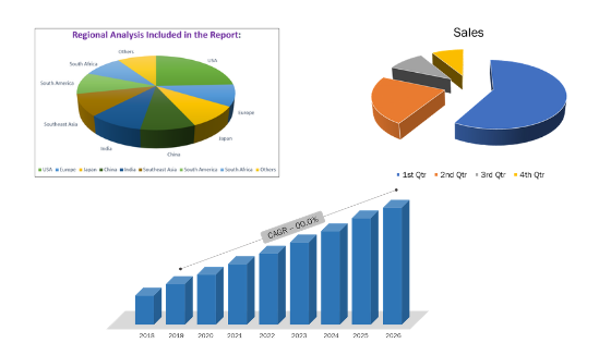 Automotive Lightweight Material Market sees Huge Growth| BASF SE, Covestro AG, LyondellBasell Industries, SABIC, Hexcel