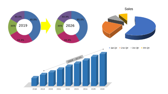 Self-Organizing Network (SON) Market Continuous Excellent Growth| AMDOCS, elefonaktiebolaget LM Ericsson, Nokia, REVERB NETWORKS