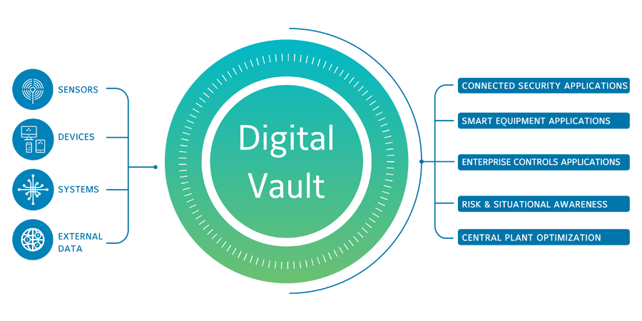 Global Digital Vault Market