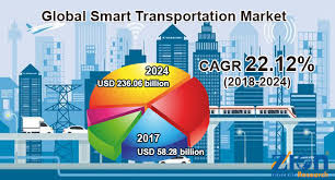Smart Transportation Market – Global Industry Analysis and Forecast (2018-2026)