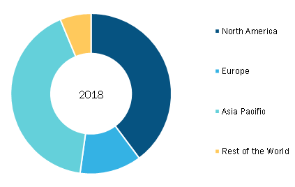 Automotive Mufflers Market Rising Demand for Digitization in Organizations and Growth till 2027