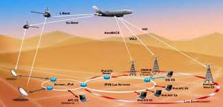 Global Aircraft Communication System Market– Global Industry Analysis and Forecast (2017-2026)