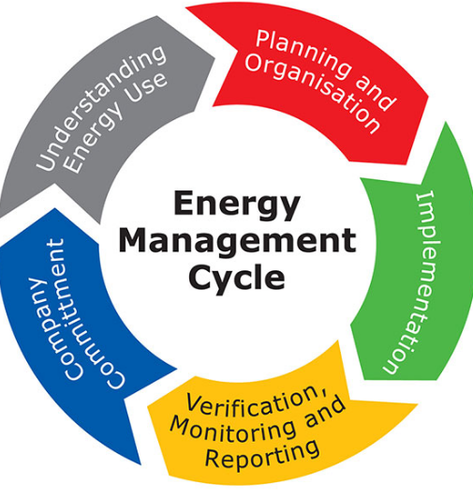 Global Energy Management Systems Market – Global Industry Analysis and Forecast (2018-2026)