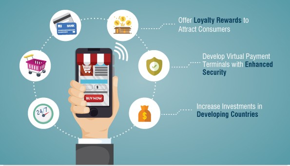 Global Virtual Payment (POS) Terminals Market