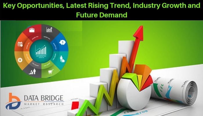 Bathroom Linen Market Size, Industry Growth and Top Leaders LOFTEX, Westpoint Home LLC., Sunvim Group Co. Ltd., Sanli, Springs Global Inc., Uchino Co.Ltd