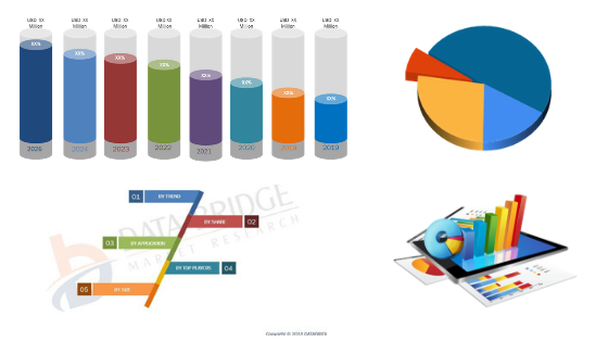 Soy-Based Infant Formula Market will Generate Massive Revenue in Future | Danone Nutricia Australia, Nature’s One,  The Hain Celestial Group