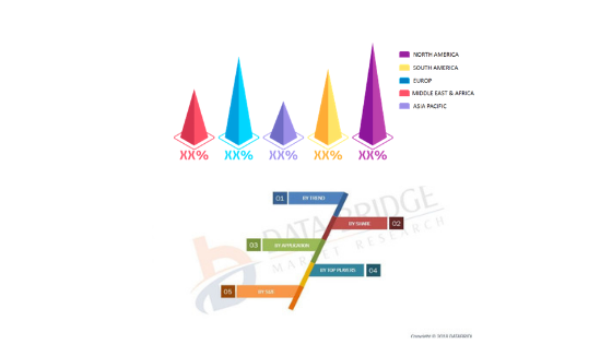 Dental Bone Graft Market 2019: Global Industry Exhibits Huge Growth by Top Key Players Graftys, Sunstar Suisse S.A., Collagen Matrix, Inc., DENTIUM