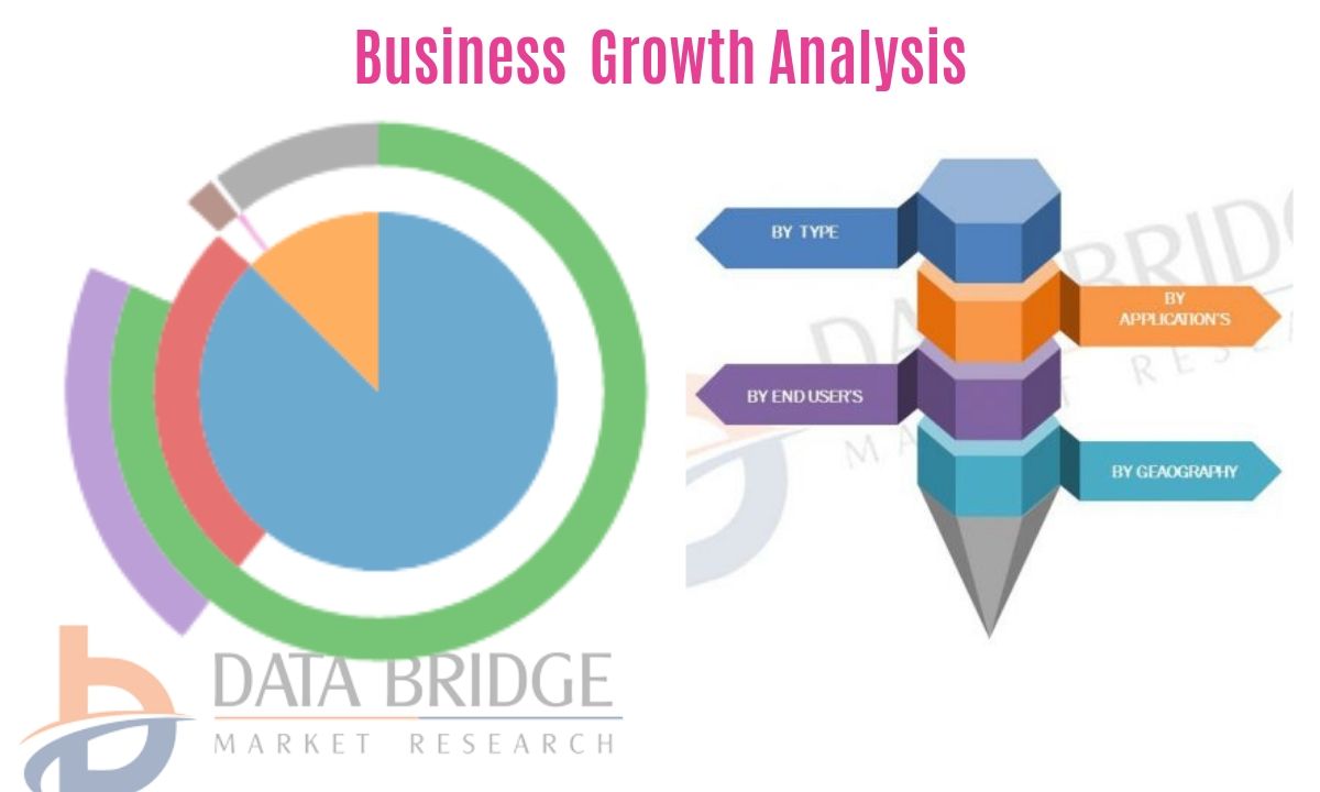 Data Center Storage Market growing by Increasing Market Share and Forecast to 2026 with Top Key Players FUJITSU, DataDirect Networks, AmZetta Technologies, Lenovo., Nfina Technologies Inc., Oracle, Pure Storage Inc., NETGEAR