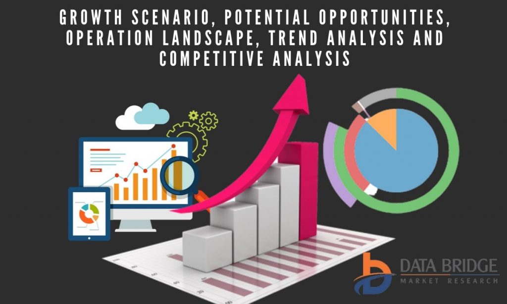 Life Science Instrumentation Market Size, Industry Growth and Top Leaders Thermo Fisher Scientific Inc., BD, Bio-Rad Laboratories