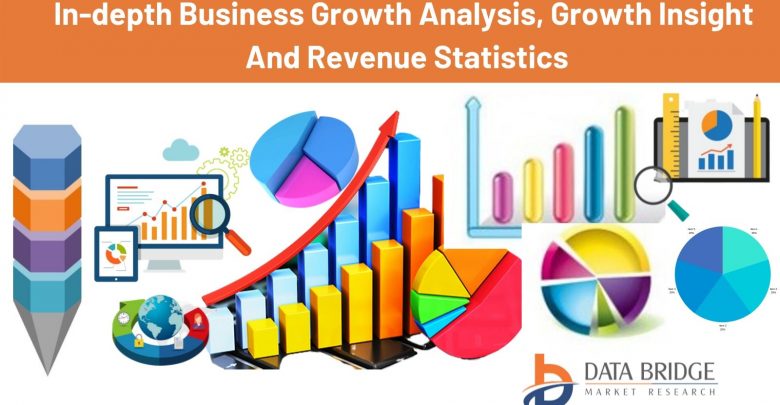 Speciality Starches Market Research, Agency, Business Opportunities with New Players Givaudan, DuPont de Nemours, Inc., Sensient Technologies Corporation