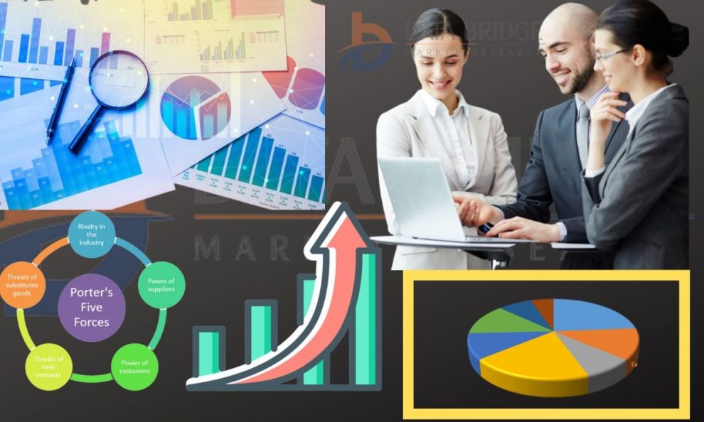 Offsite Sterilization Services Market Size Global Gathering and Future Outlook 2019 to 2026| Sterigenics U.S., LLC, Cosmed Group, Life Science Outsourcing