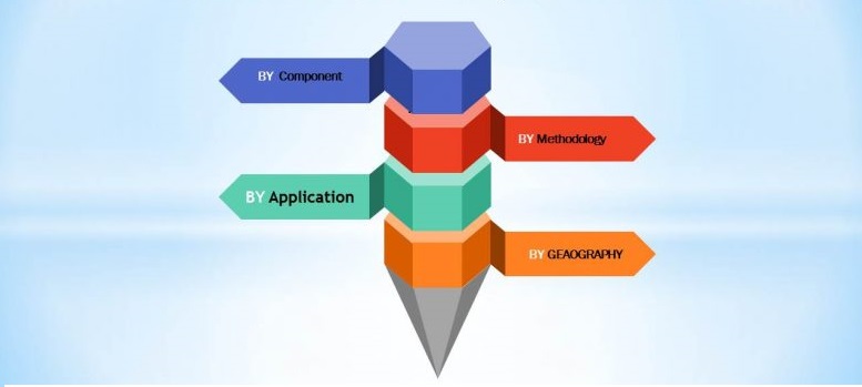 Flow Sensor Market In-Depth Analysis Globally by Top Key Players SICK AG, OMEGA Engineering inc., Christian Bürkert GmbH & Co