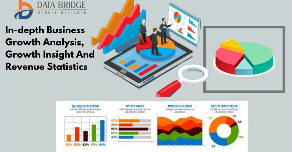 Attention-Deficit Hyperactivity Disorder Market Research, Agency, Business Opportunities with New Players Eli Lilly and Company, Pfizer Inc., Alcobra Ltd., Supernus Pharmaceuticals