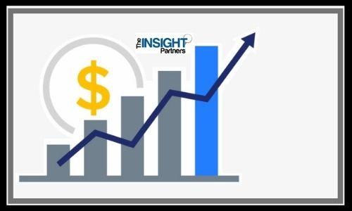 Automotive AR and VR Market Rising Demand for Digitization in Organizations and Growth till 2027 – Continental AG, DAQRI, HP Development Company, L. P, Hyundai Motor Group, Microsoft, Robert Bosch GmbH and Unity Technologies