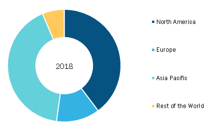 Green Energy Market Growth Strategies 2027 – Top Companies ABB, Acciona, S.A., Électricité de France S.A., Enel Spa (Enel), General Electric (GE) and Geronimo Energy