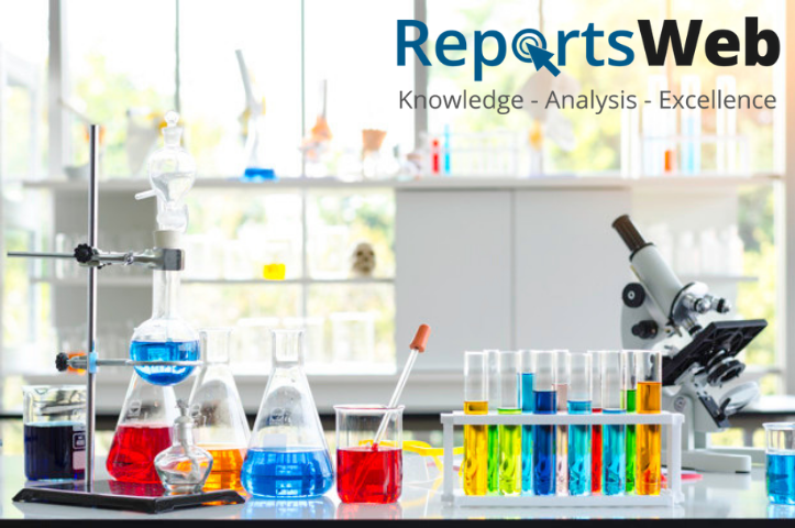 Recent Study Illuminate: Desogestrel Market Development 2025 Trends, Shares, Strategies and Global Forecast Research Report