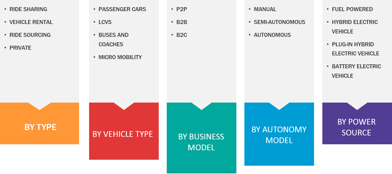 Mobility Sharing Market Regional Industry Segmentation, Analysis By Production, Consumption, Revenue And Growth Rate By 2027| ANI Technologies, Avis Budget Group, Beijing Xiaoju Technology, BlaBlaCar, Europcar