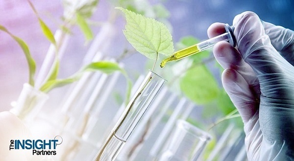 Stem Cell Manufacturing Market to Witness Massive Growth by 2019-2027 | Miltenyi Biotec, Pharmicell Co., Ltd, Takara Bio Inc., STEMCELL Technologies Inc