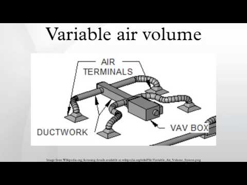 Variable Air Volume (VAV) Systems Market 2019 | Increasing Necessity and Current Demands with Top Companies – Barcol-Air, Carrier Corp, DAIKIN INDUSTRIES, Emerson Electric Co.
