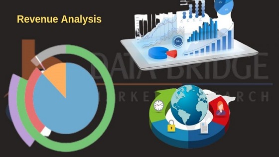 Nanocoating Market By Top Leading Key Players Like, Innventia, FPINNOVATIONS, CelluForce, Stora Enso, Kruger Inc., DAICEL FINECHEM LTD., Borregaard, NIPPON PAPER INDUSTRIES CO. LTD