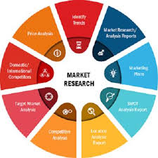 Medical Cyclotron Market to 2027 : Latest Trends Report by General Electric Company, Best Cyclotron Systems, Inc., Ionetix, Varian Medical Systems, Inc And Others