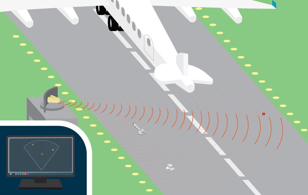 Global Airport Runway Foreign Object Debris (FOD) Detection Systems Market Key Business Opportunities | The Stratech Group, Xsight Systems